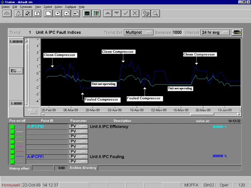 Gas Path Analysis Ltd (GPAL): photo 3