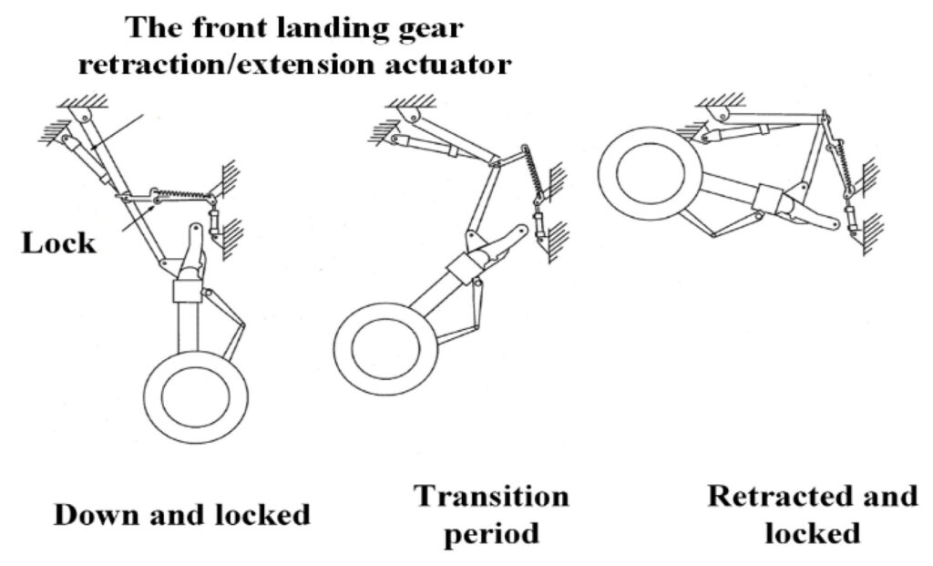 Retraction and Extension Mechanism