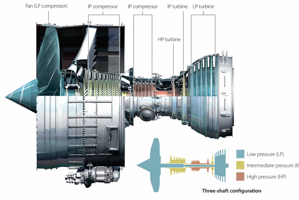 The Triple-Spool Engine Architecture